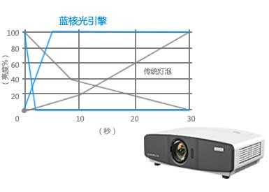 短焦激光投影机