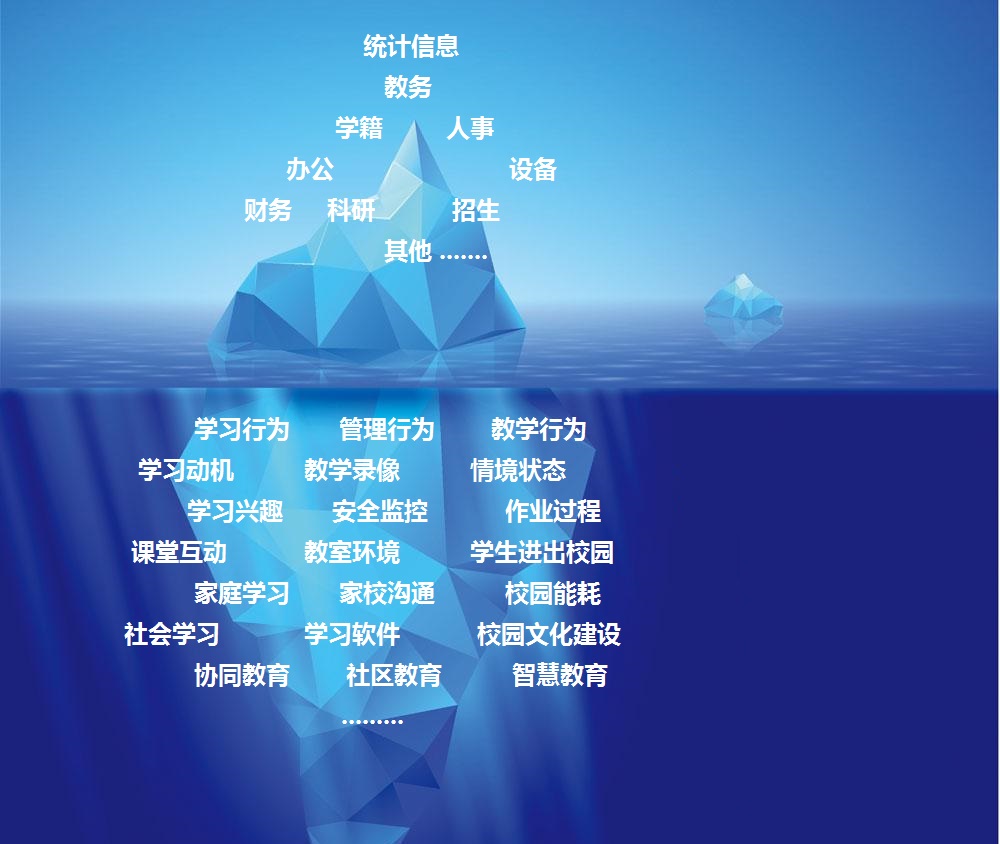教诲
与大数据（教诲
与大数据发掘
）《教诲与教育》