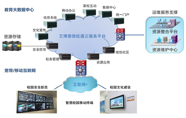 在线教育系统开发：打造个性化学习空间的新篇章