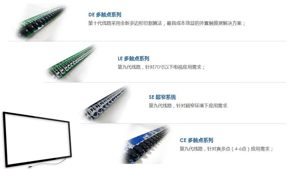 艾博德触摸框