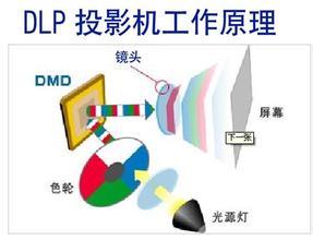 艾博德DLP投影机