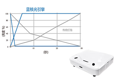 艾博德激光投影机